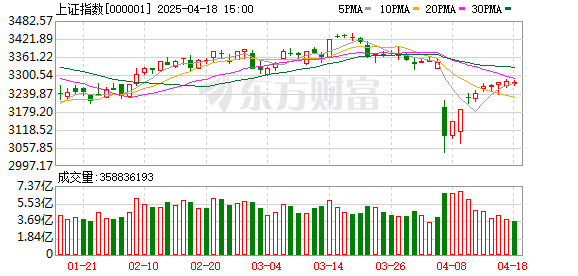 4月14日北向资金最新动向（附十大成交股）