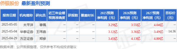 正规的股票配资 侨银股份：国家地方共建人形机器人创新中心、平安资管等多家机构于5月23日调研我司